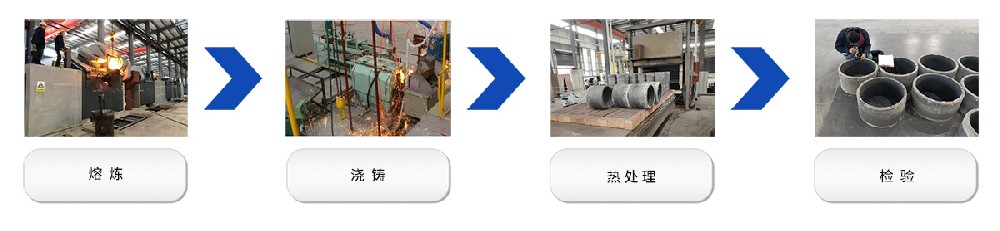 離心鑄造工藝流程.jpg