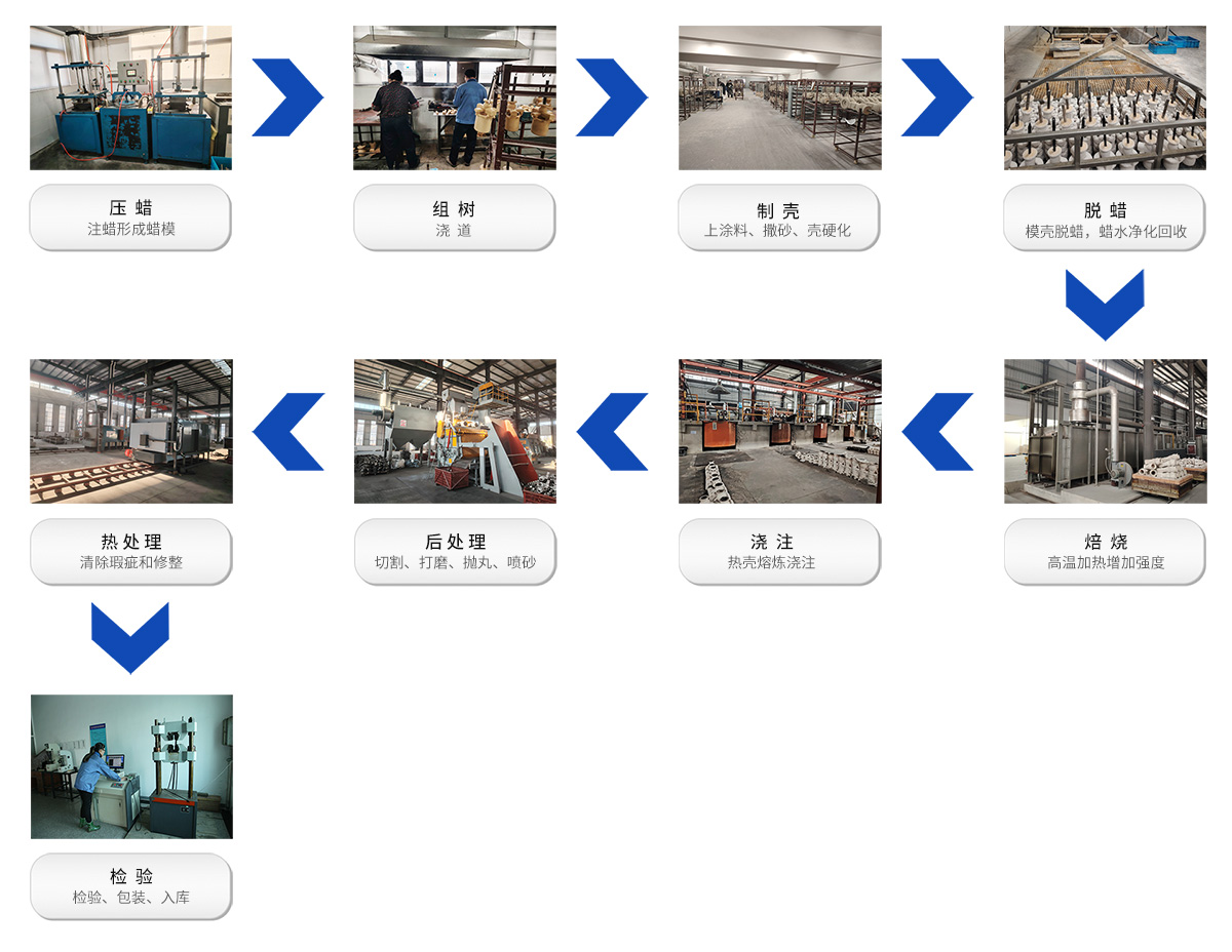 熔模鑄造工藝流程1.jpg